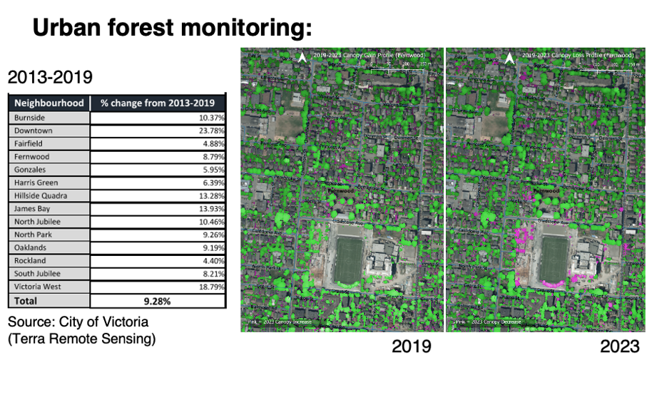 Presentation to Council- Urban Forest and Natural Assets, City of Victoria